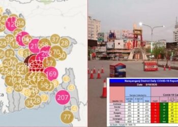 নারায়ণগঞ্জে আক্রান্ত ৮৬, মৃত্যু ২