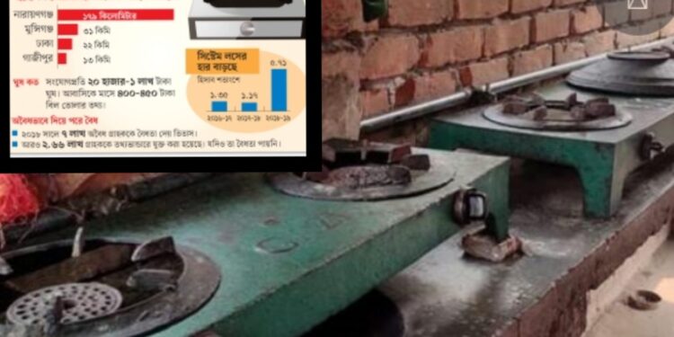 ঘুষে জ্বলে চুলা, বিল ভাগাভাগি