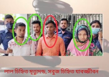 পরকীয়ায় হত্যা : স্ত্রীসহ ৩ জনের যাবজ্জীবন, প্রেমিকের মৃত্যুদন্ড