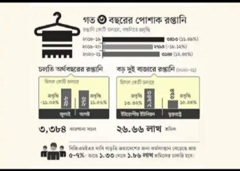 নতুন শ্রমিকের খোঁজে মালিকেরা