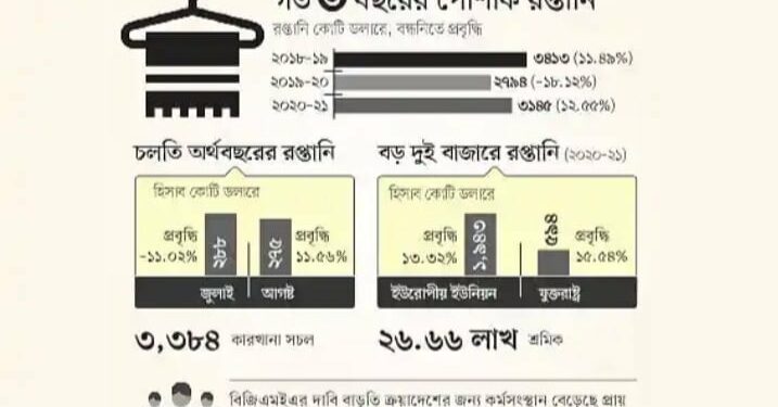 নতুন শ্রমিকের খোঁজে মালিকেরা