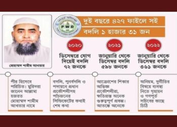 নারায়ণগঞ্জে গণপূর্তে পীরের আস্তানা ! বদলি ও নানা কেরামতি