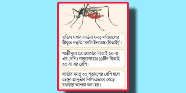 এডিসের লার্ভার ঘনত্ব ঢাকার চেয়েও বেশি নারায়ণগঞ্জ ও গাজিপুরে