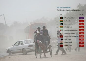 ‘খুব অস্বাস্থ্যকর’ বাতাস নিয়ে শীর্ষে ঢাকা