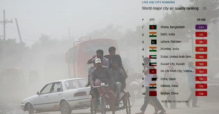 ‘খুব অস্বাস্থ্যকর’ বাতাস নিয়ে শীর্ষে ঢাকা