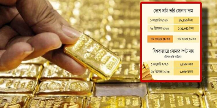 বছরজুড়ে স্বর্ণ : আলোচনা সমালোচনা ও অর্থনীতি